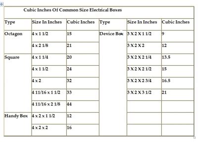 cubic inches in a 4 inch electric box|electrical box sizes.